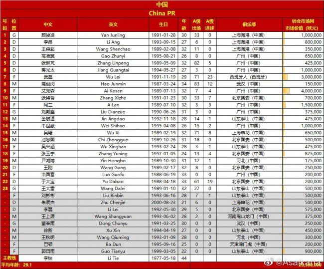 【比赛焦点瞬间】第5分钟，沃克斜向传中，阿尔瓦雷斯头球攻门，迪恩-亨德森迅速倒地扑出。